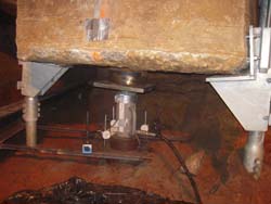 <figcaption>Load testing is performed